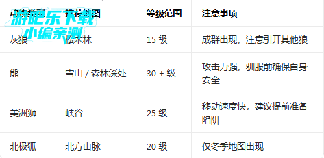 ����������������(Westland Survival)