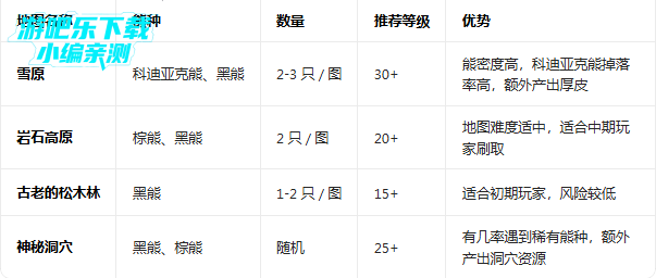 ���������������ò˵����°�(Westland Survival)