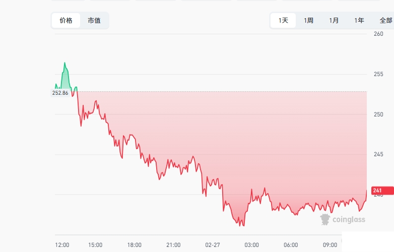 zec��ʲô�� ����40%!zec����������