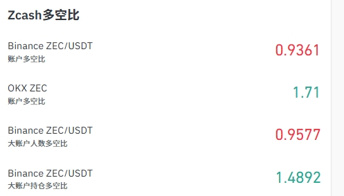 zec��ʲô�� ����40%!zec����������