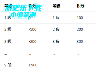 qq围棋app官方下载 qq围棋app官方下载