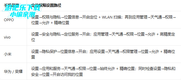 ����ͨ�ٷ���2026���°�