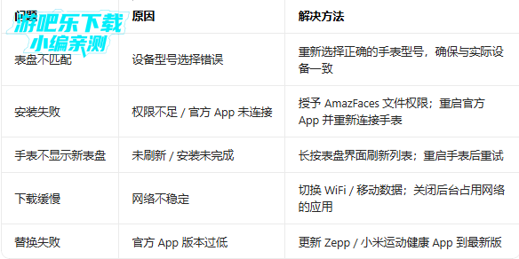 AmazFaces�ٷ�����