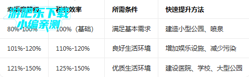 ���е���3�ٷ�����(City Island 3)