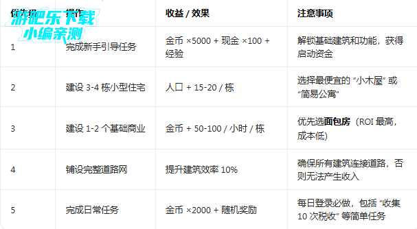 ���е���3�ٷ�����(City Island 3)