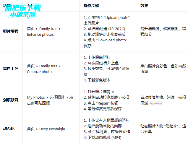 myheritage����Ƭ�޸��������°�