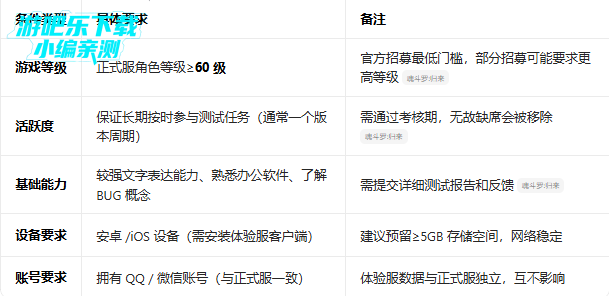 魂斗罗体验服最新版2026 魂斗罗体验服最新版2026