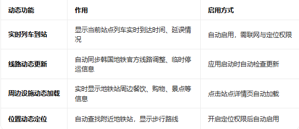 ����������·ͼ�к��İ�APP