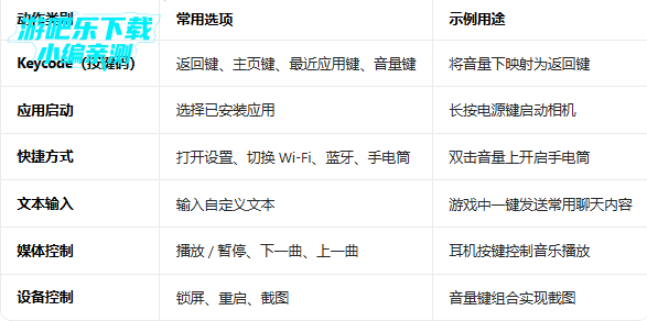 keymapper�ٷ�����Ӣ��ԭ��