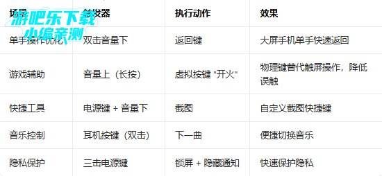 keymapper�ٷ�����Ӣ��ԭ��