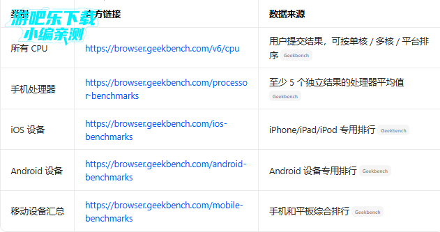 geekbench6中文版官方版 geekbench6中文版官方版