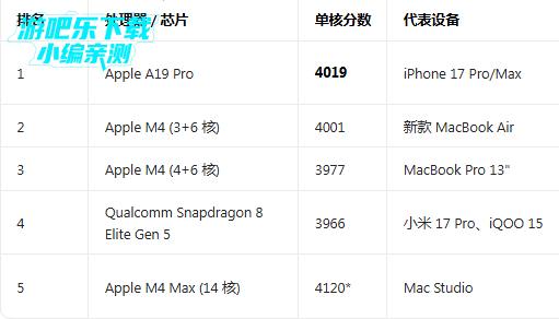 geekbench6中文版官方版 geekbench6中文版官方版