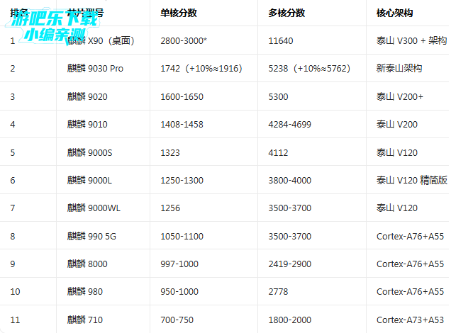 geekbench6单核天梯图 geekbench6单核天梯图
