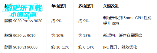 geekbench6单核天梯图 geekbench6单核天梯图