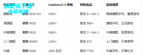 geekbench6单核天梯图 geekbench6单核天梯图