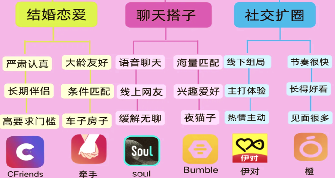 �������Ľ�������app