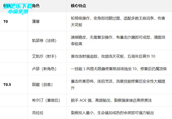 ս�����˹��ʰ����°�(Otherworld Legends)