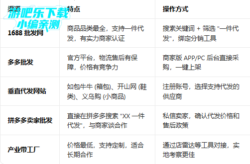 ƴ����̼Ұ�0Ԫ����