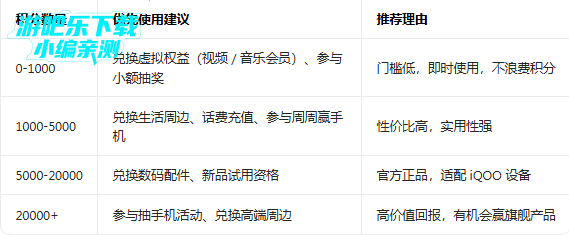 iQOO��������app�ٷ���