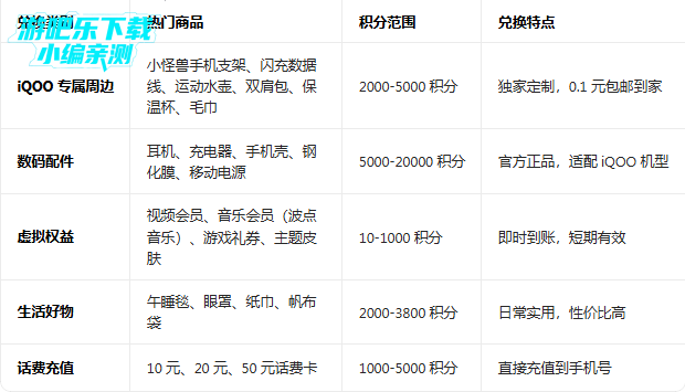 iQOO��������app�ٷ���