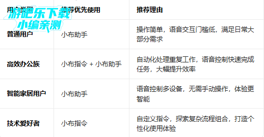 С��ָ��ٷ���������