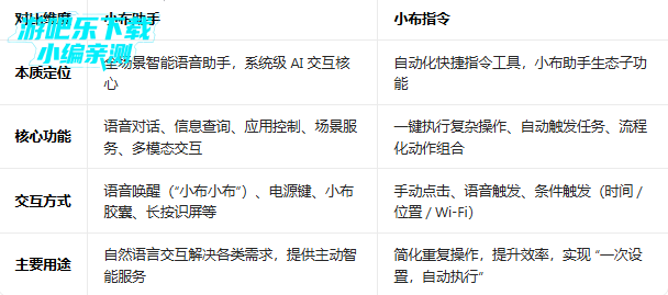 С��ָ��ٷ���������