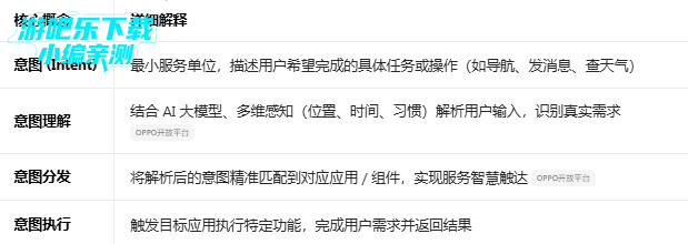 oppo��ͼִ�п�ܰ�װ��