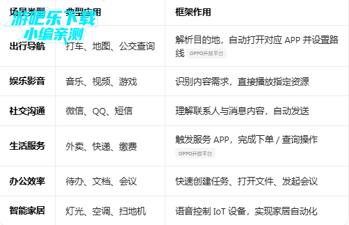 oppo��ͼִ�п�ܰ�װ��