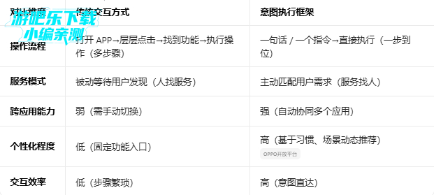 oppo��ͼִ�п�ܰ�װ��