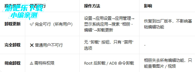 С�����༭�ٷ���������