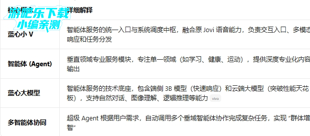 vivo���������װ��