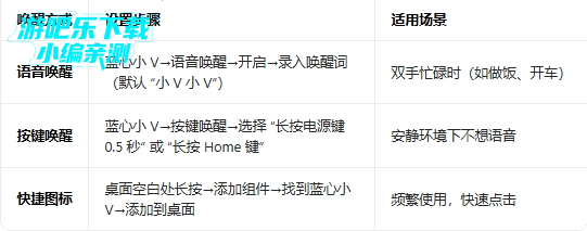 vivo���������װ��