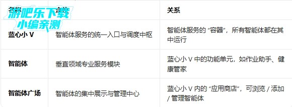 vivo���������װ��