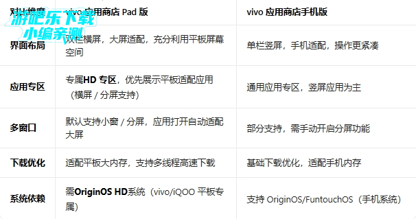 vivo应用商店pad版 vivo应用商店pad版