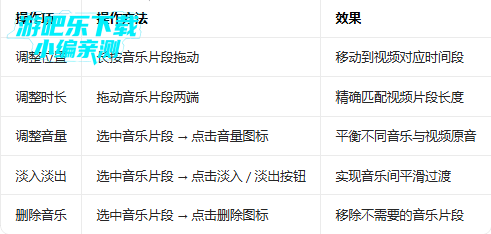 ������Ƶ�༭��2026���°�