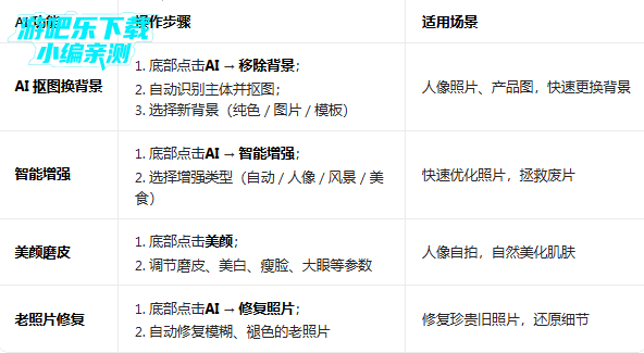 LumiiͼƬ�༭����(Lumii - Photo Editor)