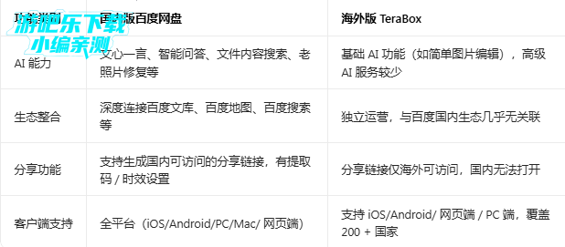 百度网盘海外版不限速(terabox) 百度网盘海外版不限速(terabox)