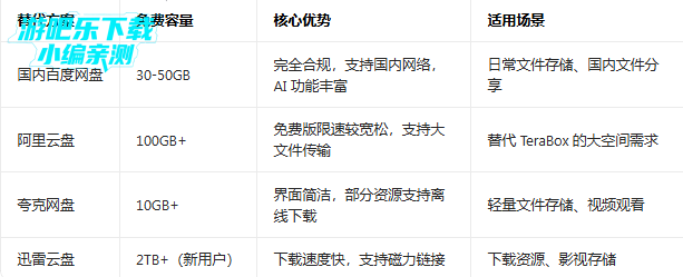 terabox�������İ�