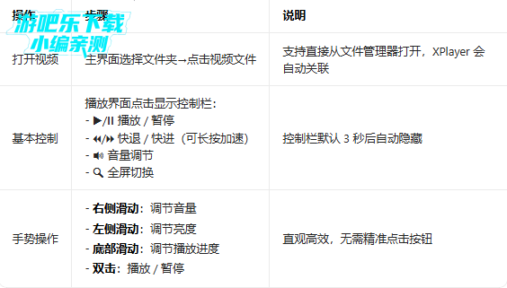 xplayer�����ƽ�߼���