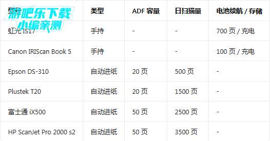 Сɨ����(TinyScanner)���°汾����