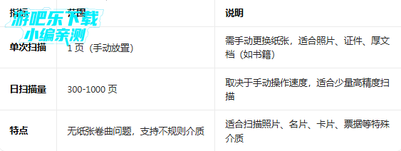 Сɨ����(TinyScanner)���°汾����