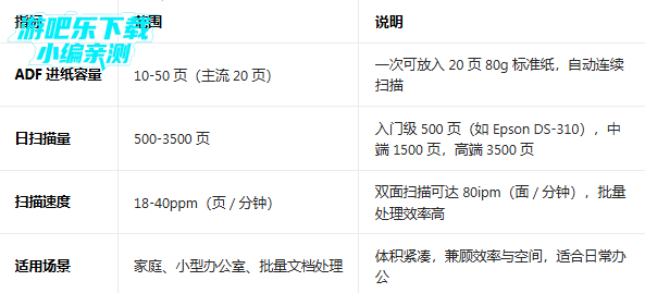 Сɨ����(TinyScanner)���°汾����