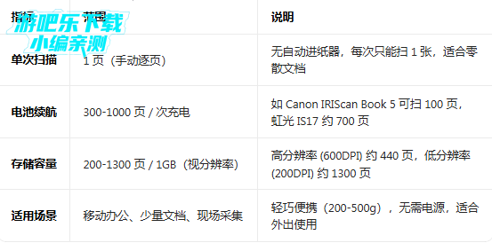 Сɨ����(TinyScanner)���°汾����