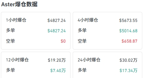 aster币怎么样 散户观望主力暗买?aster最近可以抄底吗 aster币怎么样 散户观望主力暗买?aster最近可以抄底吗