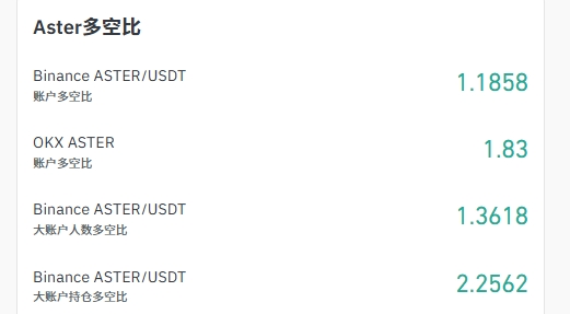 aster币怎么样 散户观望主力暗买?aster最近可以抄底吗 aster币怎么样 散户观望主力暗买?aster最近可以抄底吗