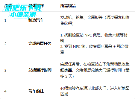 ��ʬ����ģ���������ӵ�������ԴMOD�˵����°汾(Days After)