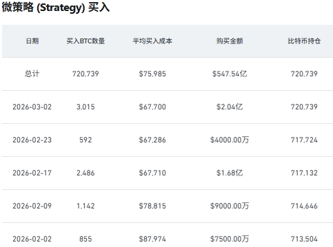 ���رҵ�λ�ܽ�����Strategy����3015ö���رң���Ե��ͻ�»���Ϊ���������룿??????