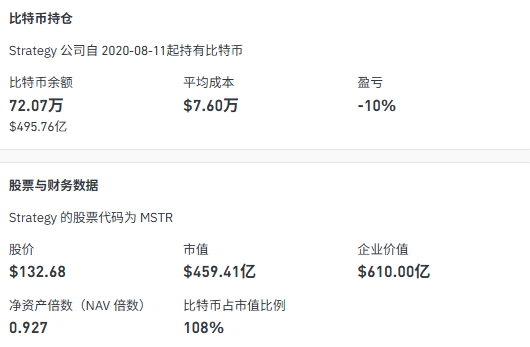 ���رҵ�λ�ܽ�����Strategy����3015ö���رң���Ե��ͻ�»���Ϊ���������룿??????