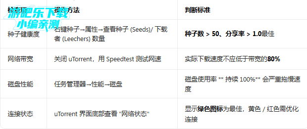 utorrent pro安卓破解版 utorrent pro安卓破解版