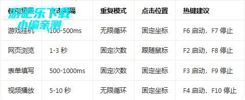 autoclicker�Զ�������